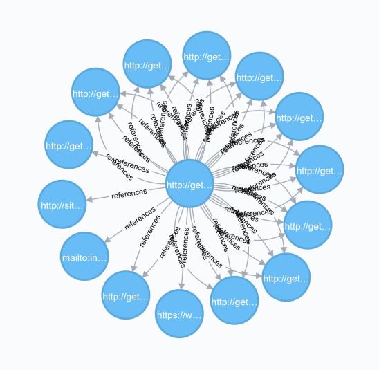 Neo4j Browser Graph of Links