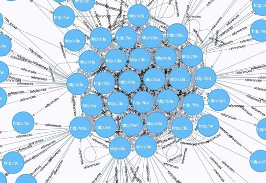 Neo4j Graph